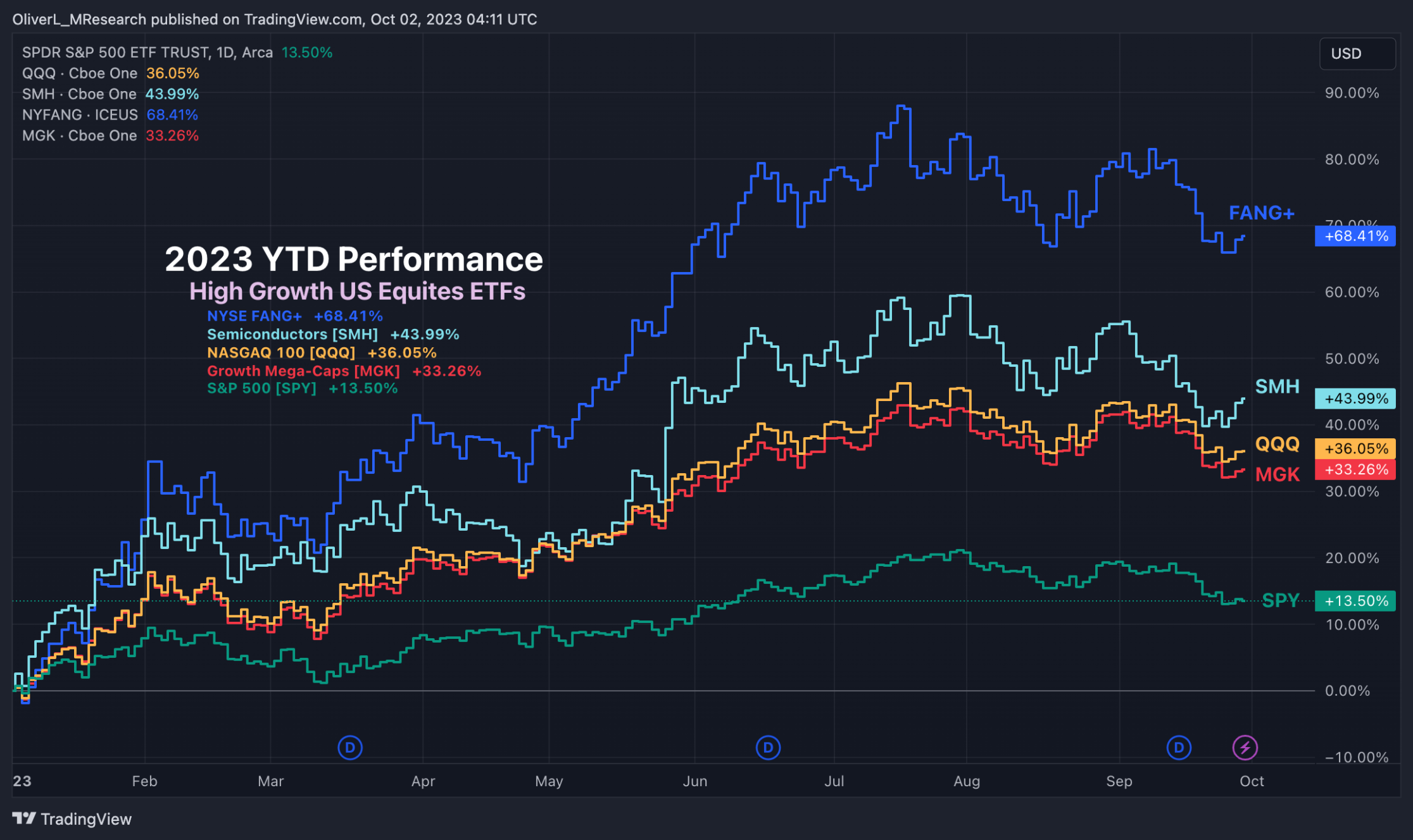 SPY Stock: Current Insights and Market Trends