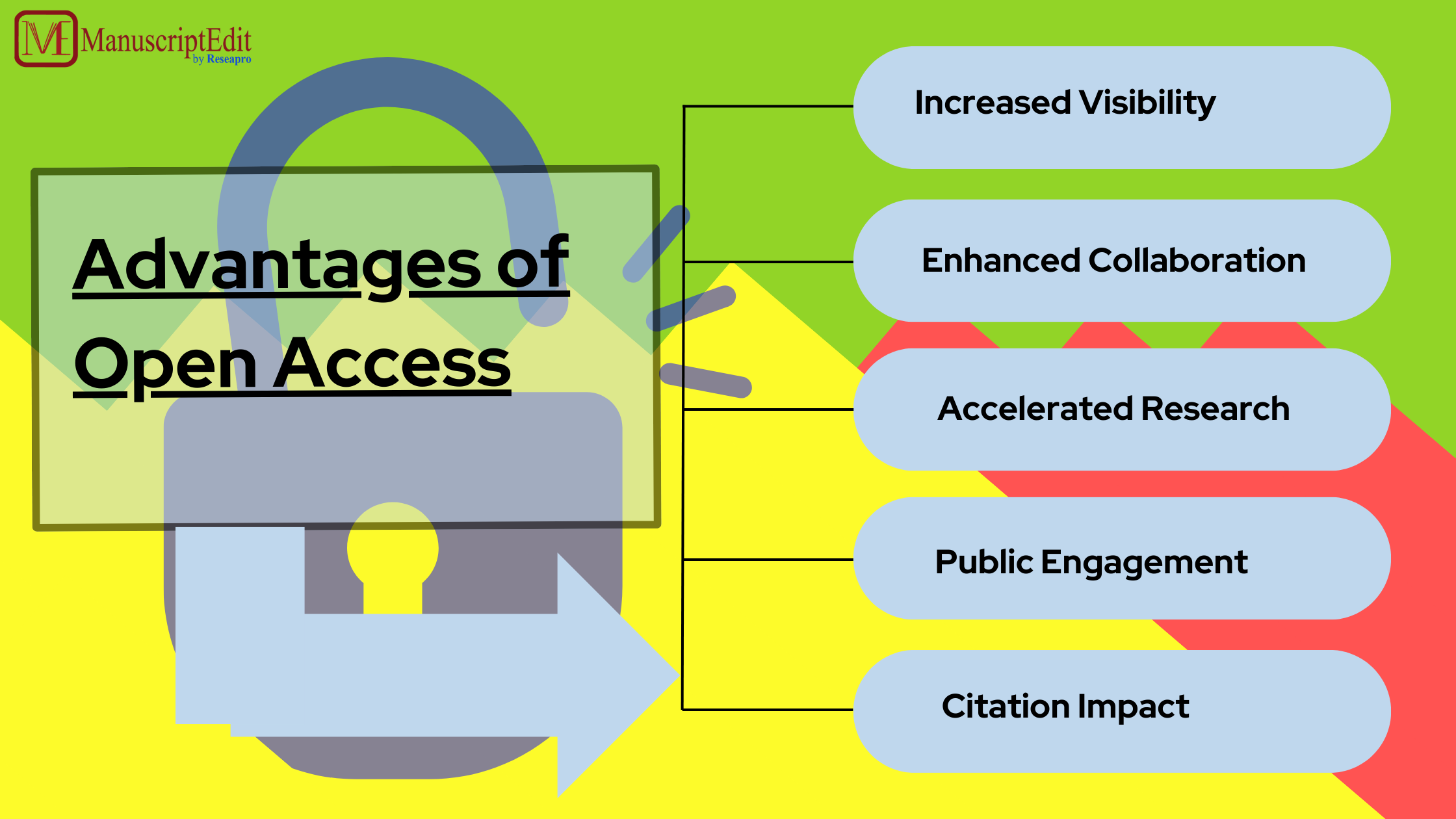 TFSubmissions: Redefining the Landscape of Scholarly Publishing