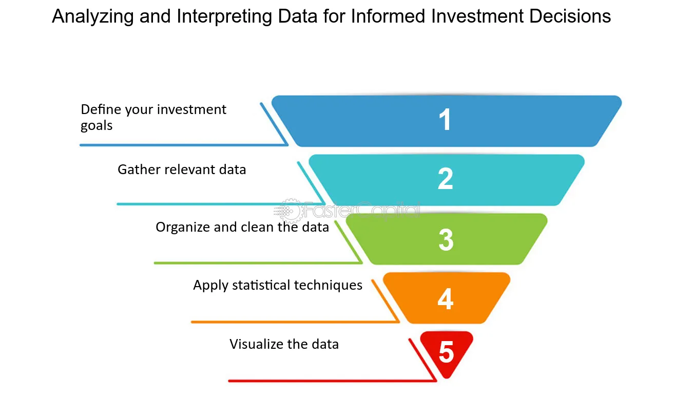 YOY Comparison: How to Interpret Data and Make Informed Decisions