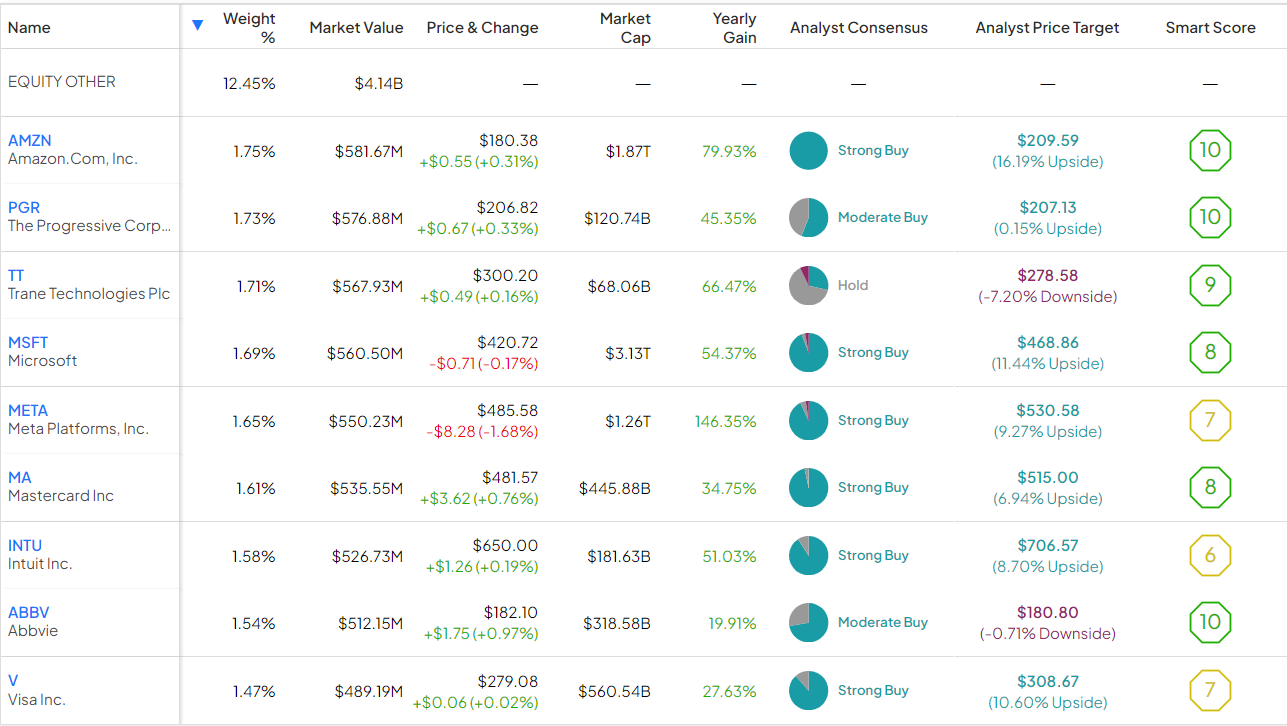 Understanding JEPI: A High-Yield Dividend ETF